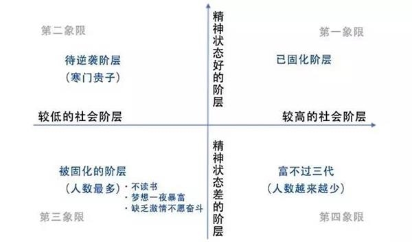 不对自己人生负责的人 是永久的"社会最底层"