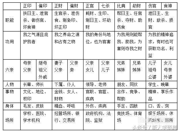 正印,偏印,枭印在八字中的实际区别;金岳 金岳