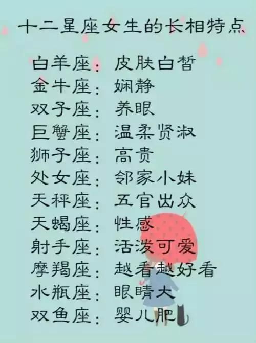 12星座女生最丑排名出炉:谁赞成,谁反对?