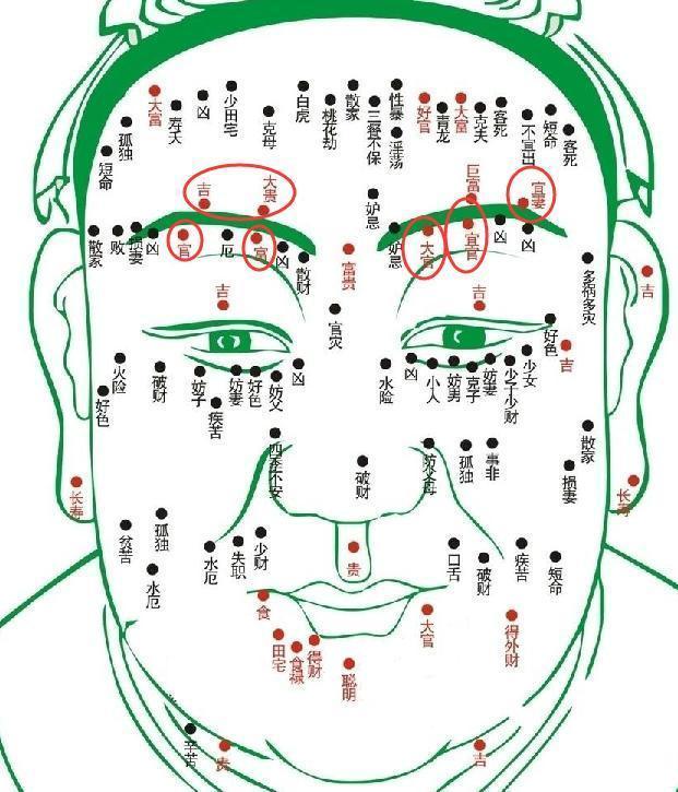 好痣相一声好运 身上这三处长痣 一辈子大富大贵 飞黄