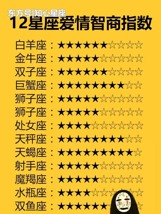 12星座最容易得什么病?双子多动症水瓶健忘症,你的星座呢