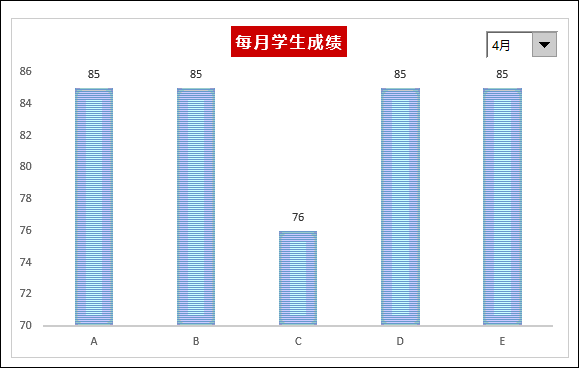 【excel成长记】动态图表的制作
