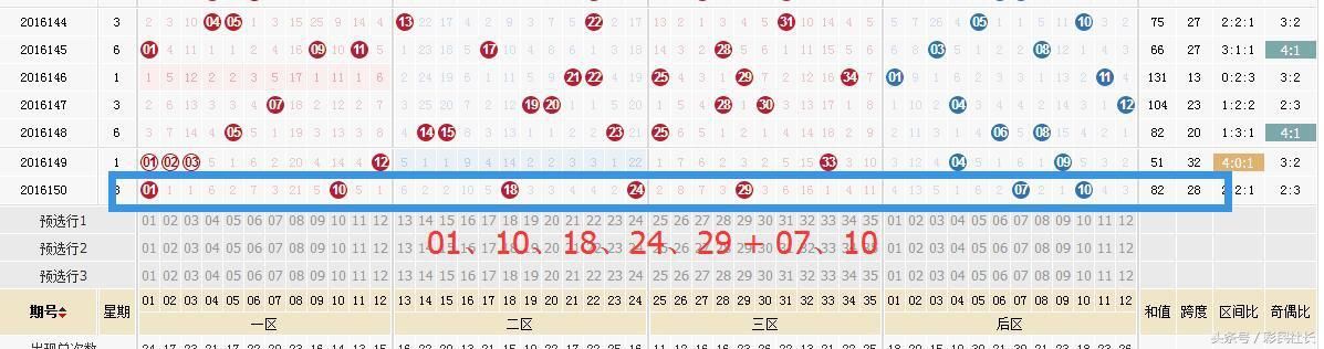 在看一下,他的中奖彩票,是一注大乐透6 3复式,合计36元.