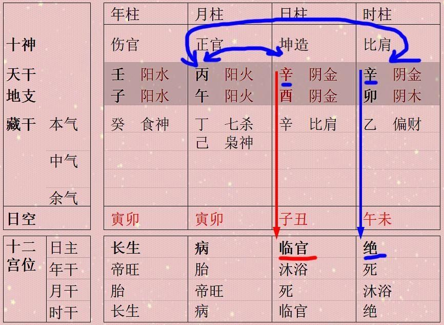 女人八字虽然比肩多,但只要自旺则婚姻稳定