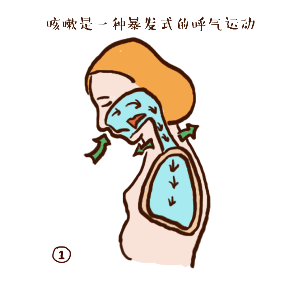 感冒药市场每年忽悠国人上百
