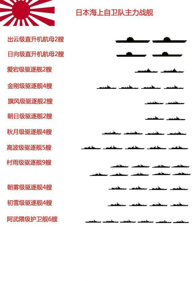 2020年中日两国海军实力对比图