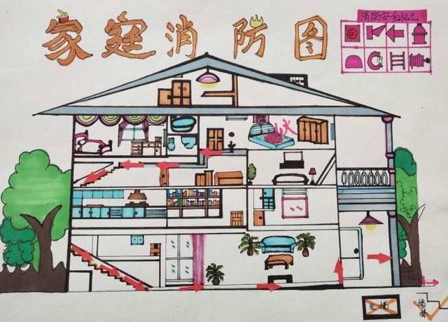 幼儿园老师让画家庭逃生路线图,小朋友家长被提醒是否
