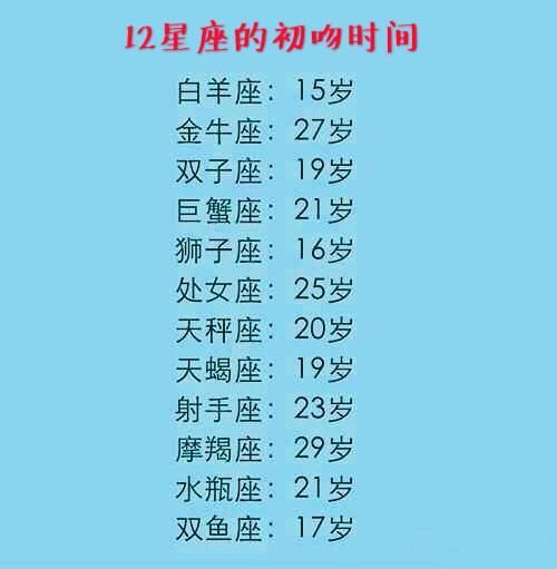 12星座的初吻时间,12星座恋爱的表现,12星座想找什么样的女朋友