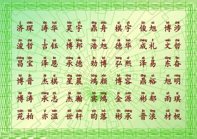 下面小编分享今年最新吉名助运,好运连连的144个男女宝宝起名大全.