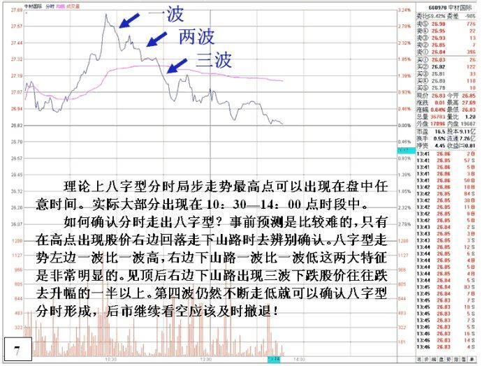 股票学习:主力诱多的信号之八字型分时走势