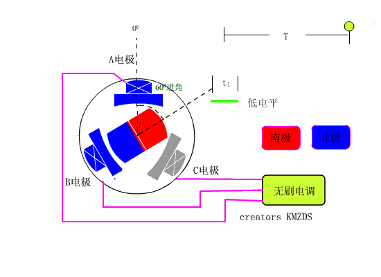 电路识图101-电动车蓄电池,充电器,电动机性能的检测