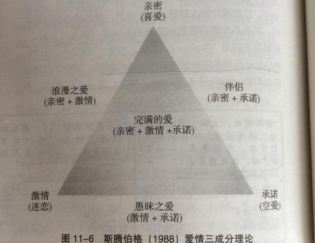 我关于爱情是一种 刺激的想法,其实美国心理学家斯腾伯格已经讲得很