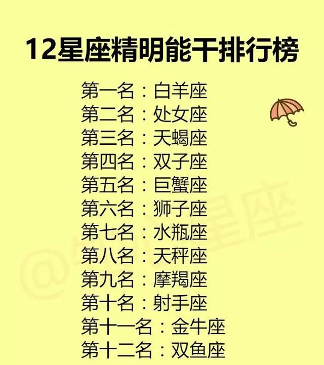 【12星座精明能干排行榜】 天蝎座————第三名 射手座————第十