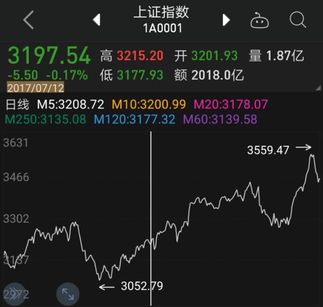 A股的恐慌指数在哪里能看到_标普中国a股红利指数_华安中国a股增强指数