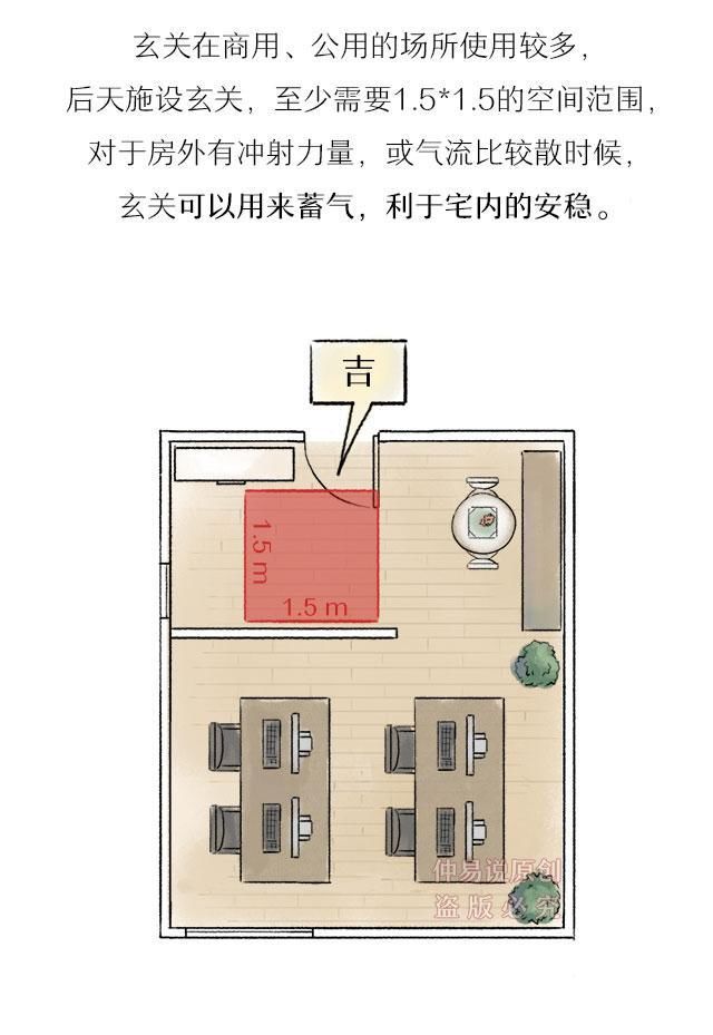 开门见财的4种住宅风水布局方法