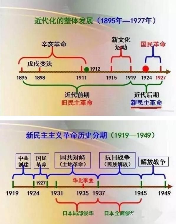 680分中考学霸:自创历史时间轴,3年不扣一分,遭无数家长哄抢!