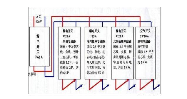 资深电工细谈家庭电路走线,18个注意点我连踩5个,简直