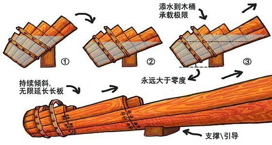 "木桶理论"悟出的炒股抄底技巧,看了都点赞!