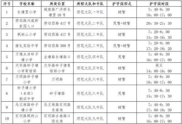 长沙市护学岗设置一览表(雨花区)