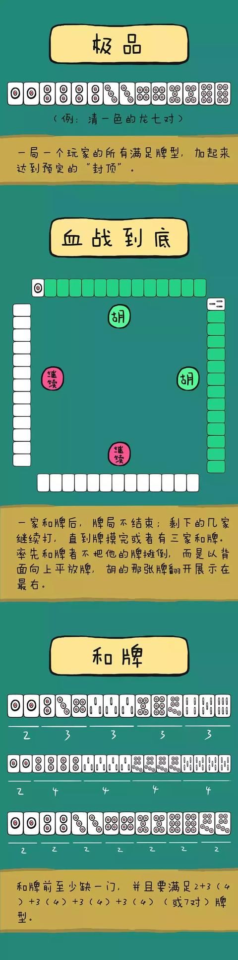 成都人有多爱打麻将?就算地震来了也不慌,继续血战到底