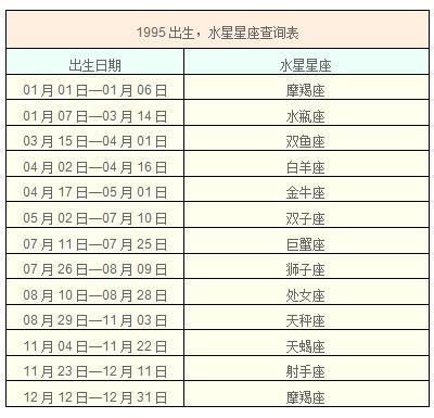 水星星座影响一个人的智力水平,你知道自己的智力水平