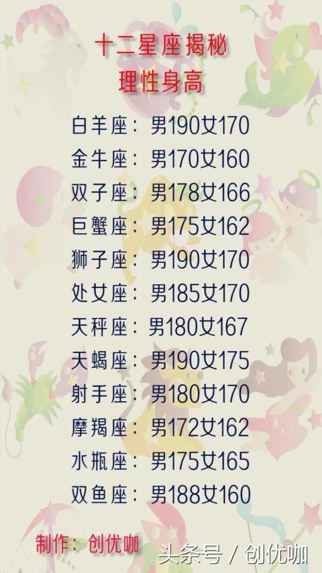 十二星座排行,十二星座坏心情持续时长排行榜,坏心情持续时间最久的