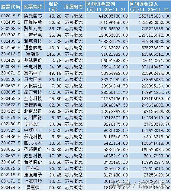 a股新风口:科技蓝筹或爆发!主力已经杀进50股(名单)