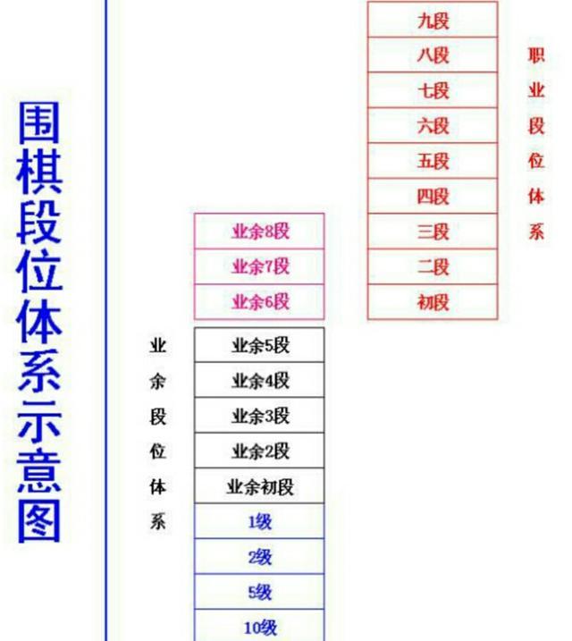 柯九段输给阿尔法狗,可你知道围棋九段是怎样产生的吗?