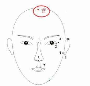 这些地方有吉痣,福上加福,富贵一辈子!你有吗?