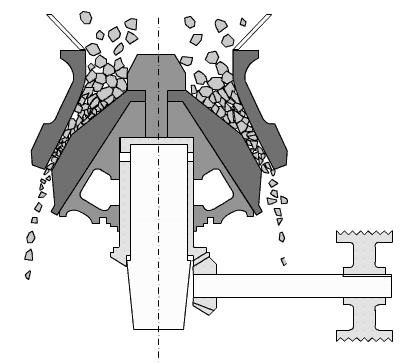 揭秘:圆锥破碎机原理图,圆锥破碎机不同型号工作原理及优点一看