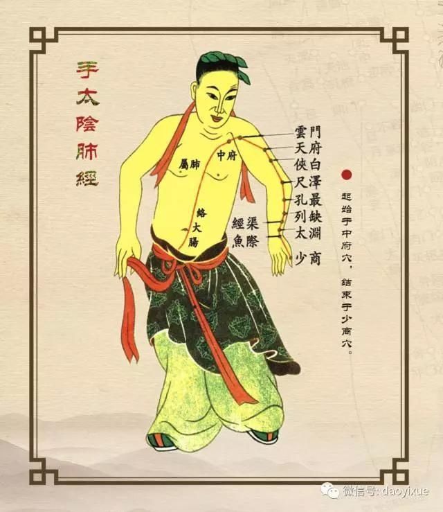 经络速记口诀,会用到的!