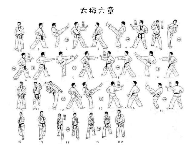 第28个笔记-太极六章教程,分析