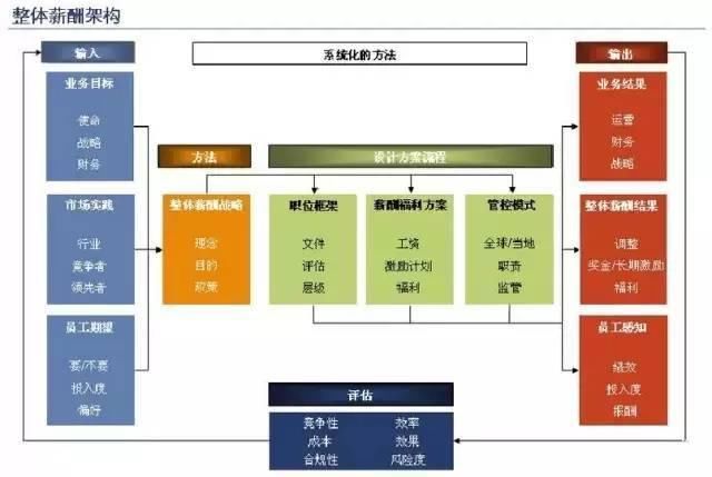 华为薪酬管理体系大爆光!任正非:钱给多了,不是人才也