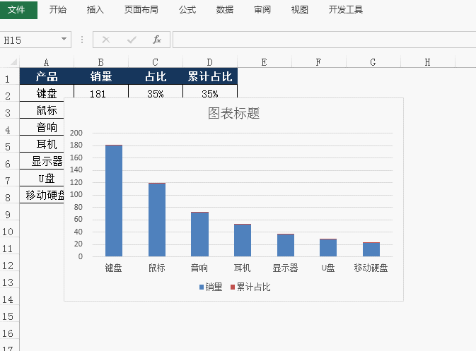 excel图表之--帕累托图的制作方法