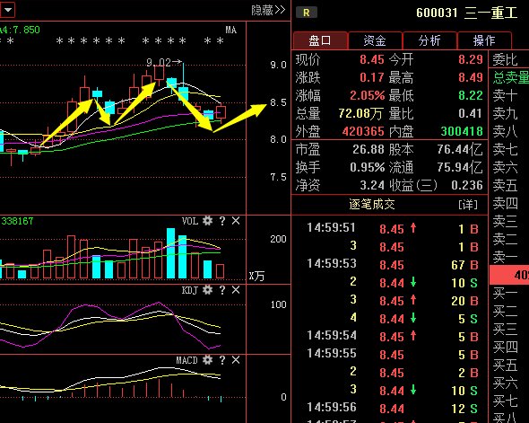 69.在10月17号,又以低价9.05抄入的海