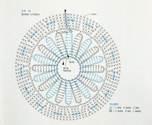 太阳花圆形坐垫,坐着看个美美的电视,钩针图解附教程图片