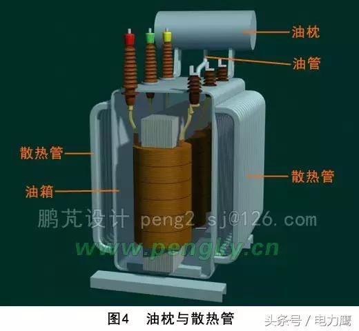 发电厂变压器原理和构造秘笈