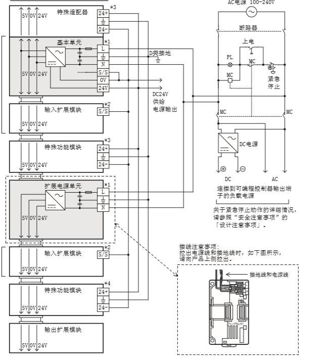 fx3u三菱plc硬件相关介绍