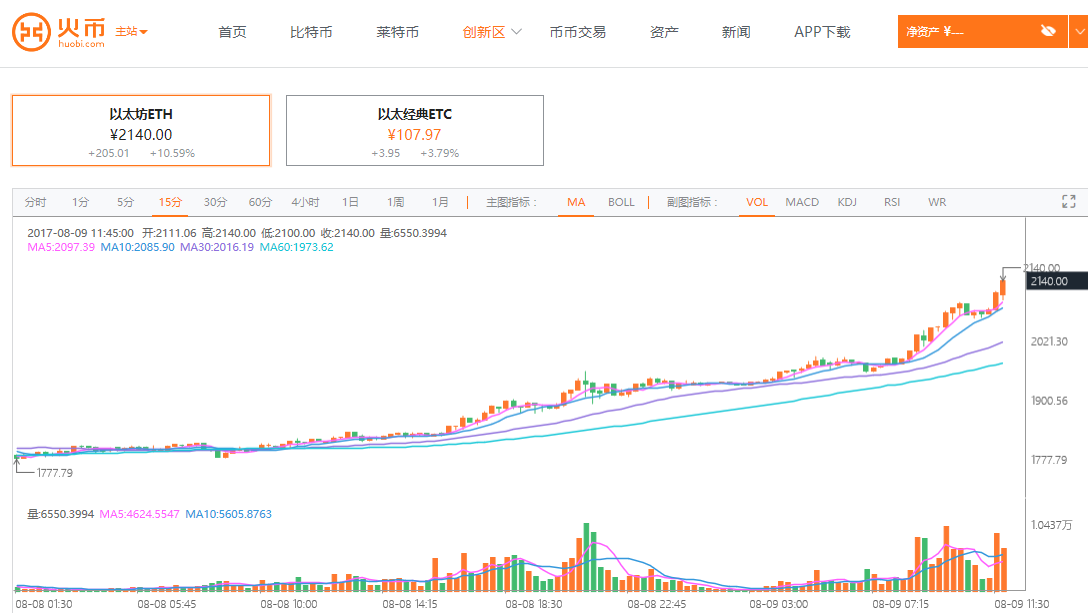 比特比特币最新价格_比特币大跌原因_比特币价格暴涨的原因