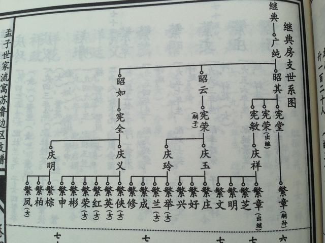 郯城县胜利镇周贾庄村孟氏家谱