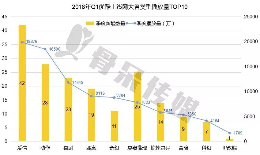 优酷2012年财报q1_优酷财报 2015年q2_优酷2012年财报q1