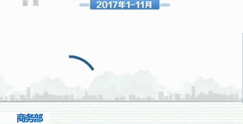 商务部14日举行例行新闻发布会,商务部新闻发言人高峰介绍: 1—11月
