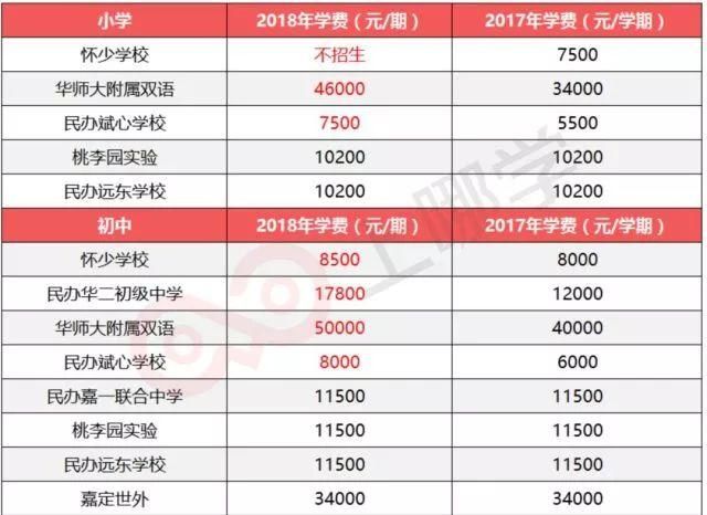 一新高8万,上海民办小学知识创学期!小学:大概学费网友湖课外阅读v新高亭图片
