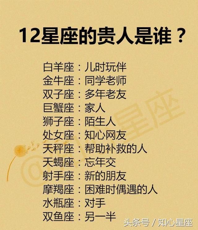 的星座男 冠军:狮子座(王者哪里会喜欢有人约束自己,明明自己是老大