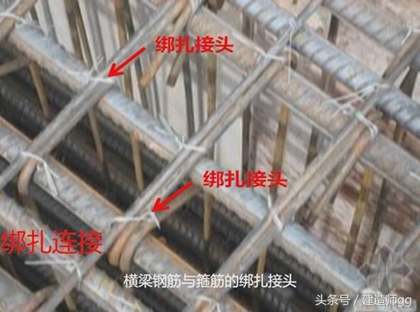 (2)钢筋的焊接: 常用的焊接方法有:闪光对焊,电弧焊(包括帮条焊,搭接