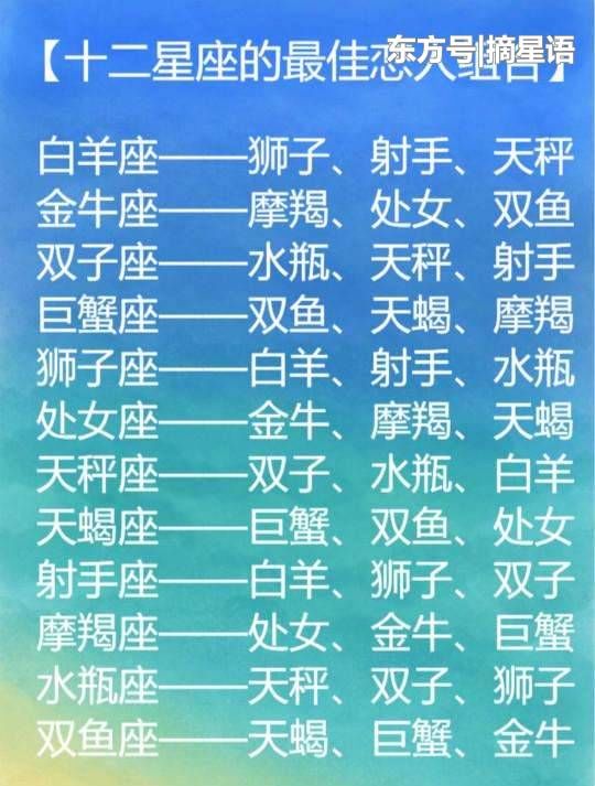 十二星座存不住钱的原因是什么,适合当什么班干部,最佳恋人组合