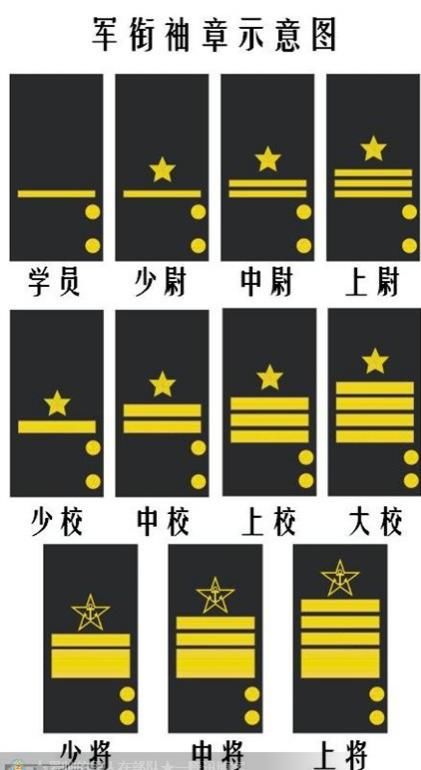 授予上将军衔的都是传说了  07海军袖章