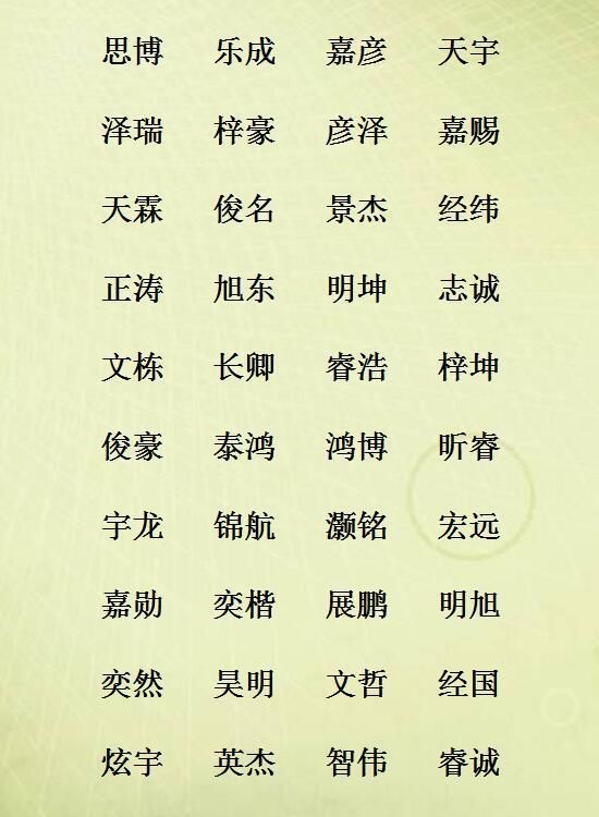 2018年好听的宝宝名字大全,120个精心整理的好名字