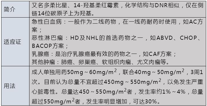 表阿霉素(epirubicin,epi)