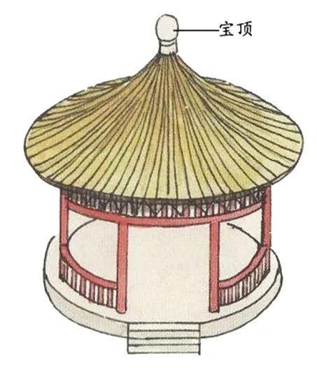 北京故宫的中和殿,交泰殿,国子监的辟雍,天坛的祈年殿等,都是攒尖顶